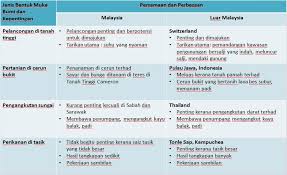 Kedudukan yang strategik ini menjadikannya masyhur dan penting sebagai pusat perdagangan antarabangsa. Bentuk Pemerintahan Negara Malaysia Adalah