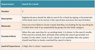 Requirements Gathering User Experience Hierarchical Functional Requirement Jpg 728 389 Pixels Agile Project Management User Experience Digital Transformation