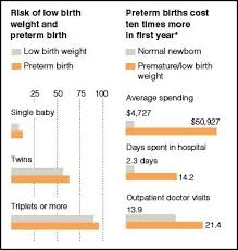 Costs in recent years for private treatment in malaysia have been rising for several reasons. The Cost Of In Vitro Fertilization Sociological Images