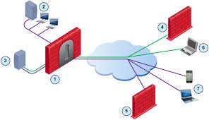 Windows firewall with advanced security opens but it is connected to the local computer. Check Point Firewall Security Solution