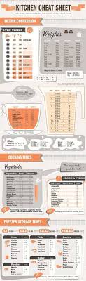 Conversion Table Cooking Measurements Kitchen Cheat Sheets Baking Tips