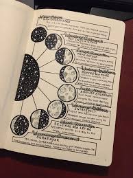 Pin On Spirituality N Stuff