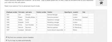How To Create An Org Chart From Excel Org Chart Software