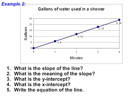 To make one's way out slowly or furtively. Swbat Interpret The Meaning Of Slope Rate Of Change Mon 12 13 Agenda 1 Wu 10 Min 2 Review Hw 1 10 Min 3 Slope As Rate Of Change 4 Examples Ppt Download