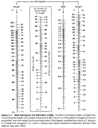 pediatric dose calculator using nomogram