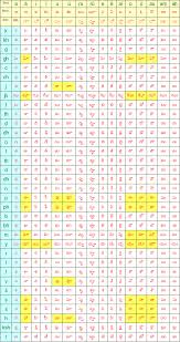 Vowels Consonants And Their Combinations Learn Hindi Sign Language Words Hindi Language Learning