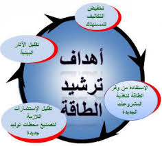 ترشيد استهلاك الماء والكهرباء Ppt