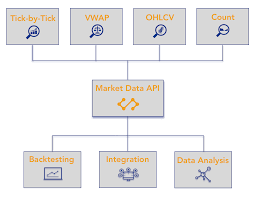 The year 2021 arrived when most of the popular cryptocurrencies had gained much momentum in the market. Cryptocurrency Market Data Api Now Live By Kaiko Medium