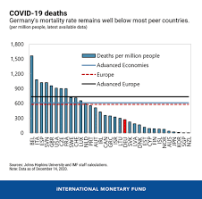 Mar 25, 2021 · we saw the way the world was moving in 2015 and took the decision to move into areas such as logistics warehouses which have benefitted from a consumer shift away from traditional retail/shopping. Germany S Post Covid 19 Recovery In Five Charts