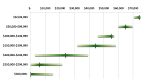 freshman financial aid statistics claremont mckenna college