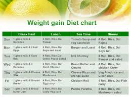 Pin On Tips For Healthy Lifestyle By Dietitian Shreya