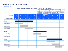 Pin On 7 S De Mckinsey