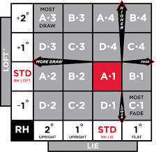 Titleist 816 Hybrid Adjustment Chart Best Picture Of Chart