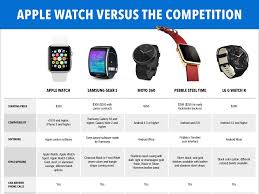 apple watch features vs samsung gear s pebble time steel