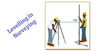 Levelling is the parts and parcels of surveying and it is conducted on the following purposes Levelling In Surveying Civil Snapshot