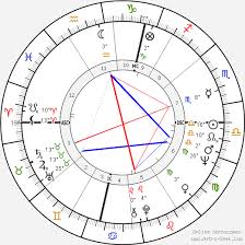 John Lennon Birth Chart Horoscope Date Of Birth Astro