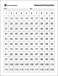 Printable Hundred Twenty Chart 120 Chart The Twenties Chart