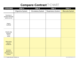 Adjust A T Chart To Fit Various Text Structures