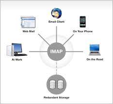 Let's explore everything you'll need to know about imap vs pop! Pop Oder Imap Welches E Mail Protokoll Soll Ich Verwenden
