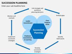Succession Planning Succession Planning How To Plan Risk Management