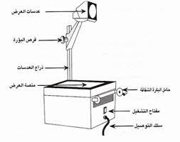 الأجهزة التعليمية وسائل وتكنولوجيا التعليم
