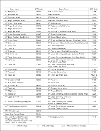 Cervical Mri Cpt Code Cpt Codes Medical Coding Cheat Sheet Medical Coding