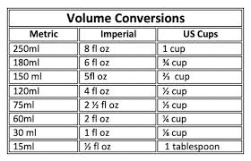 cooking conversions mass volume temperature free