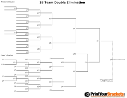 From liquipedia rocket league wiki. 93 Make A Custom Tournament Bracket Free To Edit Download Print Cocodoc