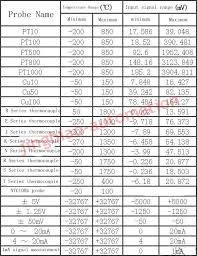 Tc Thermocouple Pt Rtd Pt100 Temperature Acquisition Module