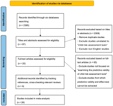 Image result for SPUTOVAMO-R2 Checklist