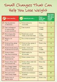 Pin On Bariatric Weight Loss Surgery