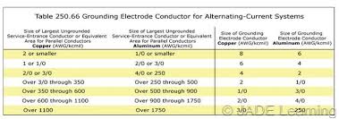 table 250 66 size of alternating