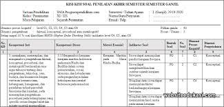 Untuk siswa maupun guru untuk dijadikan refrensi pembelajaran. Kisi Kisi Pas Sejarah Peminatan Kelas 11 Tahun 2019 2020 Websiteedukasi Com
