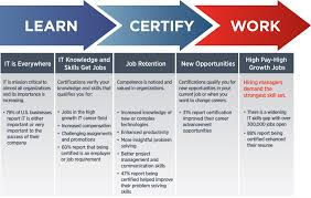 The a+ certification covers basic installation and configuration of. Comptia Comptia A 220 801 And 220 802 Authorized Cert Guide Deluxe Edition Third Edition Book