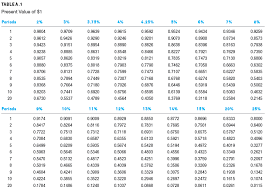 Solved What Is The Present Value Of 300 000 To Be Paid I