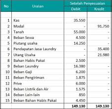 Contoh laporan quality control garment. 7 Langkah Mudah Membuat Laporan Keuangan Usaha Laundry Keuangan Laporan Keuangan Pengusaha