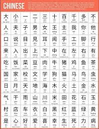 Once you're done with the mandarin alphabet, you might want to check the rest of our chinese lessons here: 100 Basic Chinese Characters Chinese Language Learning Mandarin Chinese Learning Chinese Language Words
