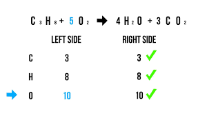 How To Balance Chemical Equations Chemical Equation Equations Teaching Science
