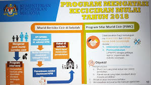 Kertas kerjasambutan hari jadi dan jamuan akhir tahun prasekolah 2015. Guru Kaunseling Nurhaiza Che Mat Program Sifar Murid Cicir Psmc Kpm