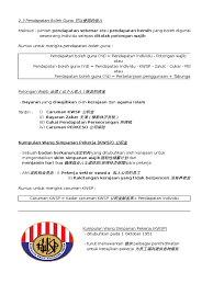 Log masuk ke portal sip di laman web 2 3 Pendapatan Boleh Guna Kumpulan Wang Simpanan Pekerja Kwsp