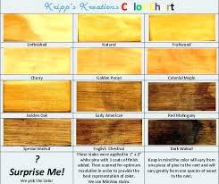 Minwax Gel Stain Chestnut Carrierlist Co