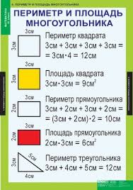 рабочая тетрадь по математике 3 класс школа 21 века Matematika 3 Klass 8 Tablic 68h98sm Matematika Matematika 3 Klass Matematika I Matematika Dlya Nachalnoj Shkoly