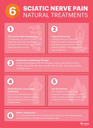 Pin On Health Wellness