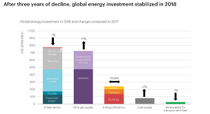 Forget The Hype Heres The State Of Clean Energy In 6