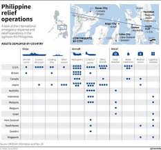 Thomson Reuters Foundation News On Twitter Relief Operations Leyte Philippines