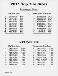 17 Inch Tire Sizes Chart Best Picture Of Chart Anyimage Org