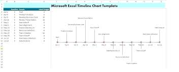 Process Control Chart Template