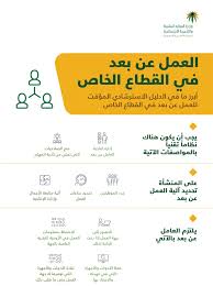 لديه الكثير من الوقت وبعض الفضول الإيجابي، ربما تعلّم شيء جديد في تخصص معين يثير اهتمامه ويساعده في تطوير مهاراته، ويفتح له آفاق جديدة للدخول في. Ø§Ù„Ù…ÙˆØ§Ø±Ø¯ Ø§Ù„Ø¨Ø´Ø±ÙŠØ© Ø¨Ø§Ù„Ø³Ø¹ÙˆØ¯ÙŠØ© ØªØµØ¯Ø± Ø¯Ù„ÙŠÙ„ Ø§Ù„Ø¹Ù…Ù„ Ø¹Ù† Ø¨ Ø¹Ø¯ Ø¨Ø§Ù„Ù‚Ø·Ø§Ø¹ Ø§Ù„Ø®Ø§Øµ Ù…Ø¹Ù„ÙˆÙ…Ø§Øª Ù…Ø¨Ø§Ø´Ø±