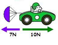 Work, Speed, And Net Force - Quiz & Trivia