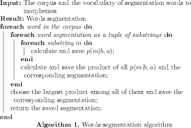 And, but, or, above, on, into, after, that, the, etc. Morpheme Level Word Embedding Springerlink
